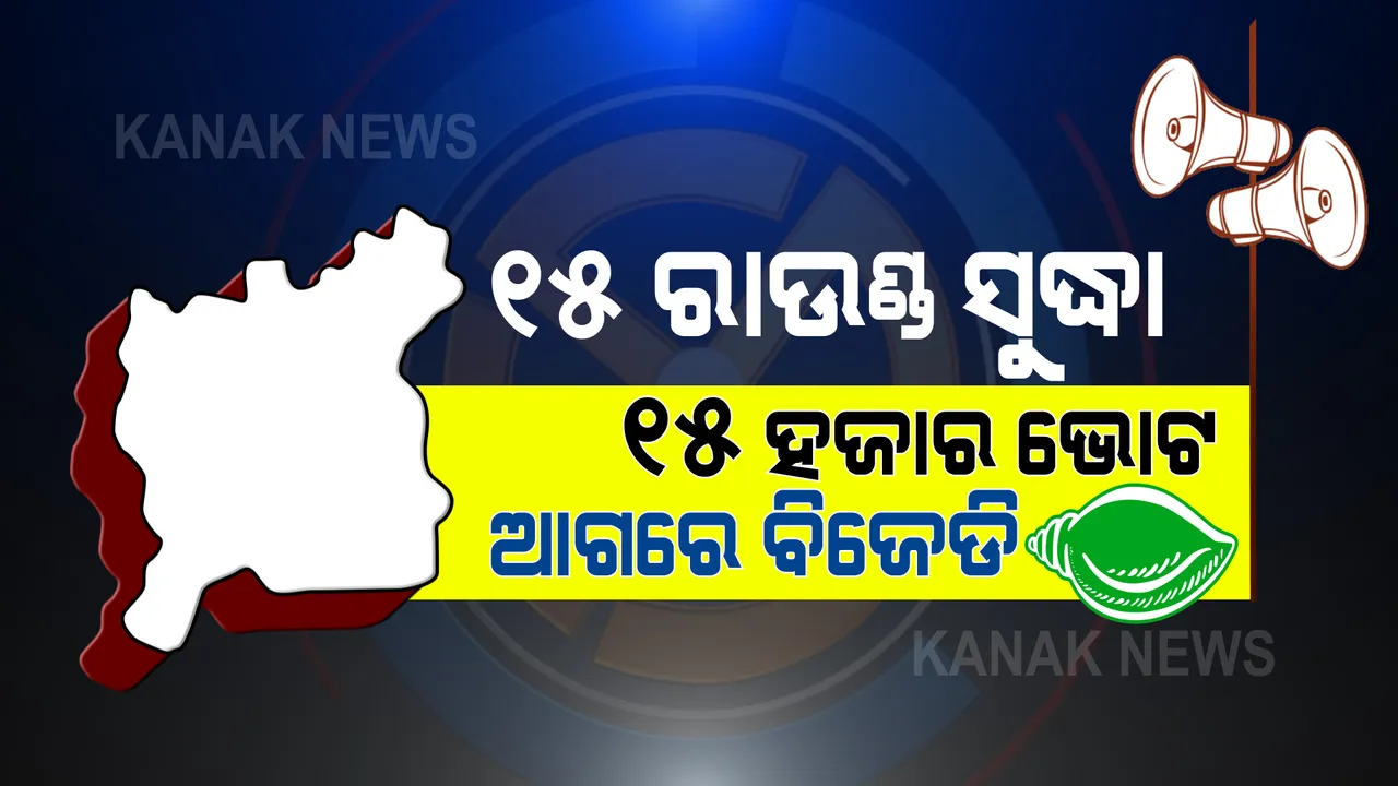  ବିଜେଡି ଆଗରେ, ବିଜେପି ପଛରେ । ୧୫ ରାଉଣ୍ଡ ସୁଦ୍ଧା ୧୫ ହଜାର ଭୋଟ ଆଗରେ ରୁଦ୍ର । 