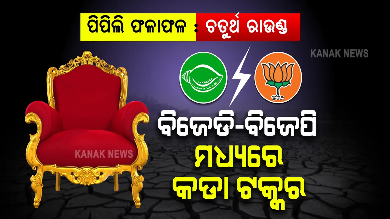 ପିପିଲି ଫଳାଫଳ : ଚତୁର୍ଥ ରାଉଣ୍ଡରେ କଡା ଟକ୍କର । ଜାଣନ୍ତୁ ଚତୁର୍ଥ ରାଉଣ୍ଡରେ କାହାକୁ ମିଳିଛି କେତେ ଭୋଟ?