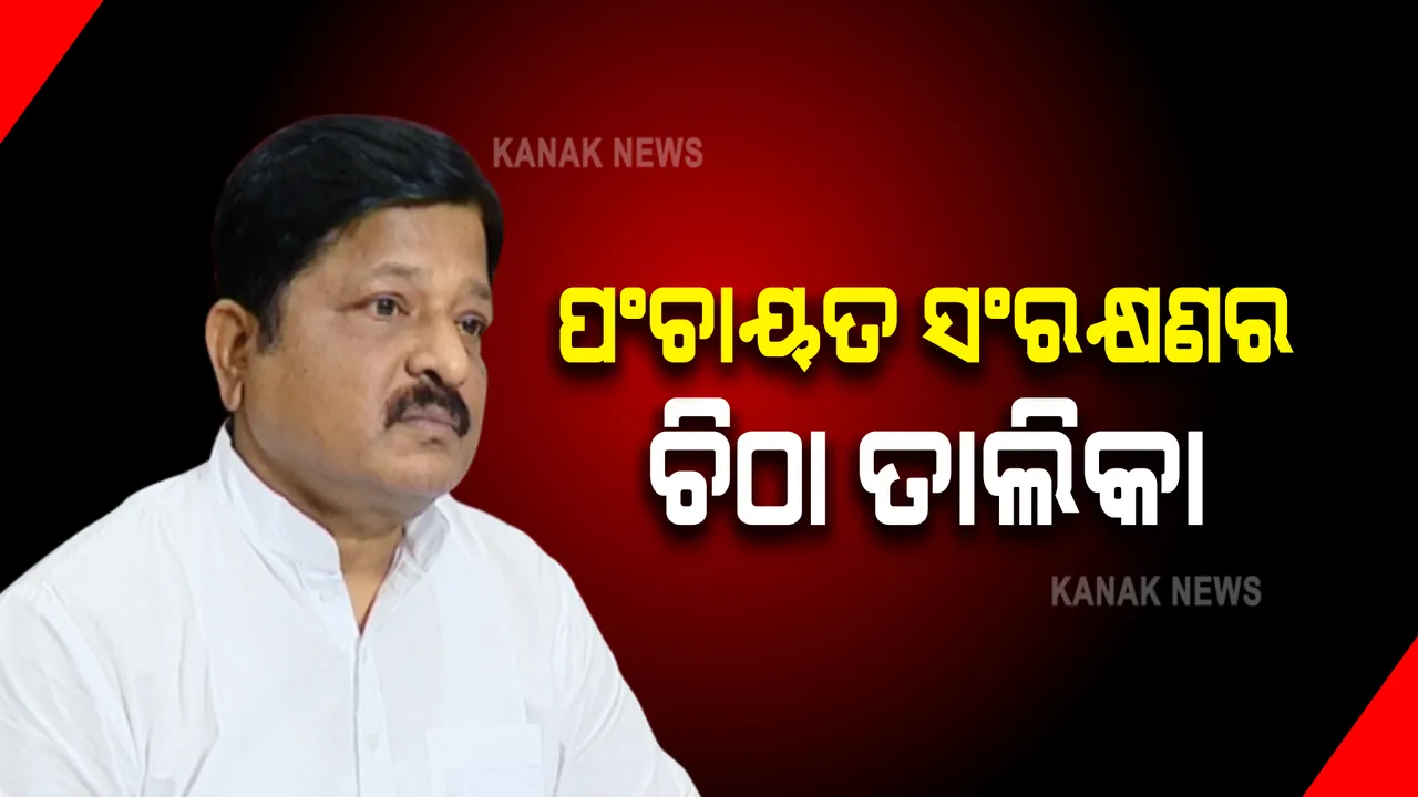  ଆଜି ପ୍ରକାଶ ପାଇବ ପଂଚାୟତ ନିର୍ବାଚନ ସଂରକ୍ଷଣ ଚିଠା ତାଲିକା : ଆପତ୍ତି ଥିଲେ ଜିଲ୍ଲାପାଳଙ୍କୁ କରିହେବ ଅଭିଯୋଗ