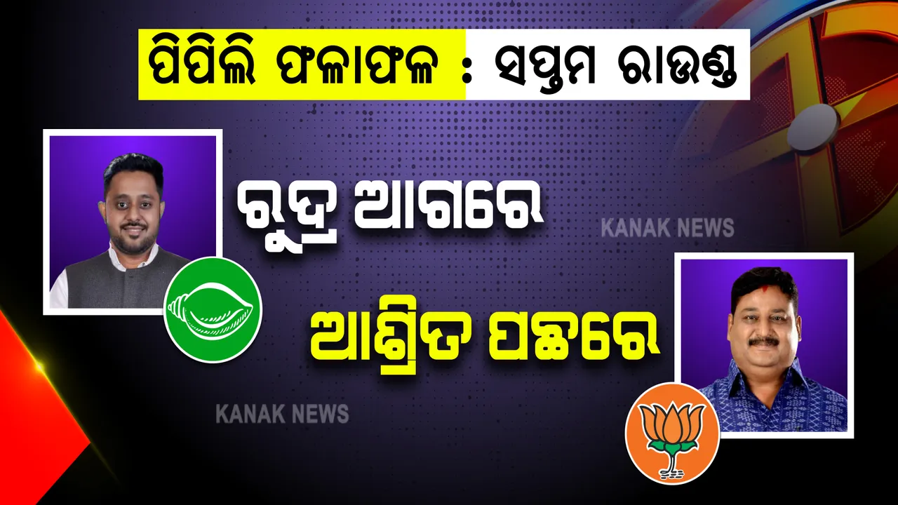  ପିପିଲି ଫଳାଫଳ :ସପ୍ତମ ରାଉଣ୍ଡରେ ରୁଦ୍ର ଆଗୁଆ, ଆଶ୍ରିତ ପଛୁଆ । ଜାଣନ୍ତୁ ଏଯାଏଁ କଂଗ୍ରେସକୁ ମିଳିଛି କେତେ ଭୋଟ?