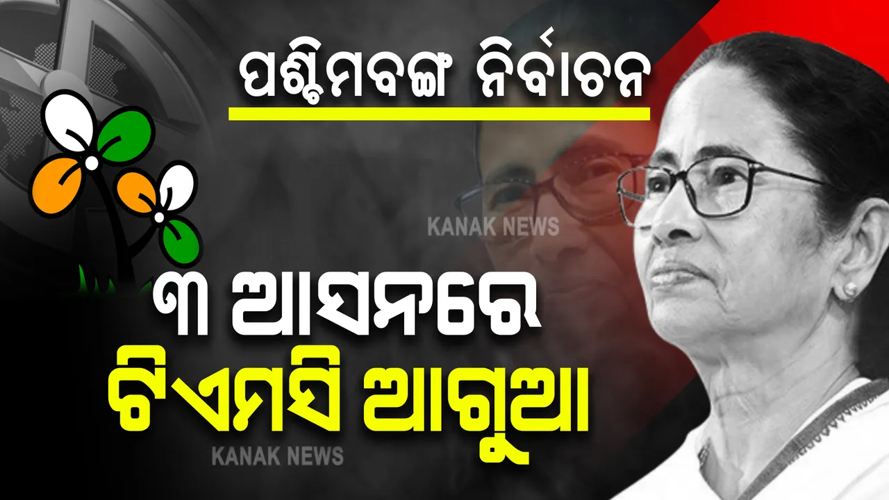  ପଶ୍ଚିମବଙ୍ଗରେ ପୁଣି ବିଜେପିକୁ ଝଟକା, ଉପ ନିର୍ବାଚନ ହୋଇଥିବା ୩ ଆସନରେ ଟିଏମସି ଆଗରେ