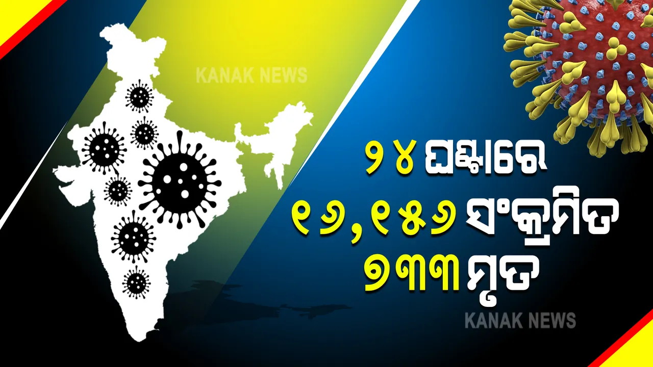  ଦେଶରେ ୧୬,୧୫୬ ନୂଆ ସଂକ୍ରମିତ ଚିହ୍ନଟ : ୭୩୩ ଜଣଙ୍କ ଜୀବନ ନେଲା କରୋନା