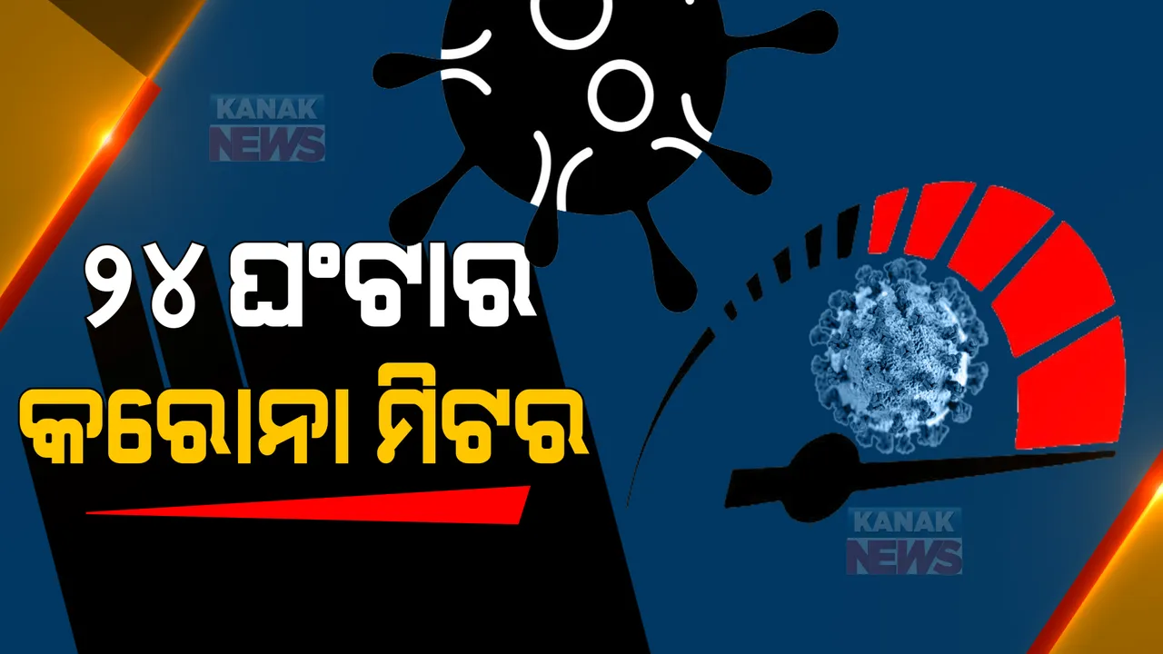  ୨୪ ଘଂଟାର କରୋନା ଗ୍ରାଫ୍ : ରାଜ୍ୟରେ ୧୯୭ ନୂଆ ଆକ୍ରାନ୍ତ, ୨ଜଣଙ୍କର ମୃତ୍ୟୁ