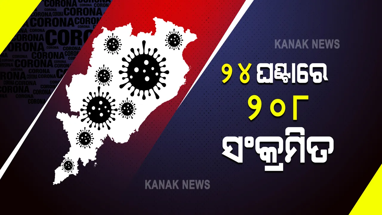  ରାଜ୍ୟରେ ୨୦୮ କରୋନା ପଜିଟିଭ୍ ଚିହ୍ନଟ : ୨୩ ଜଣ ଶିଶୁ ଓ କିଶୋର ସଂକ୍ରମିତ