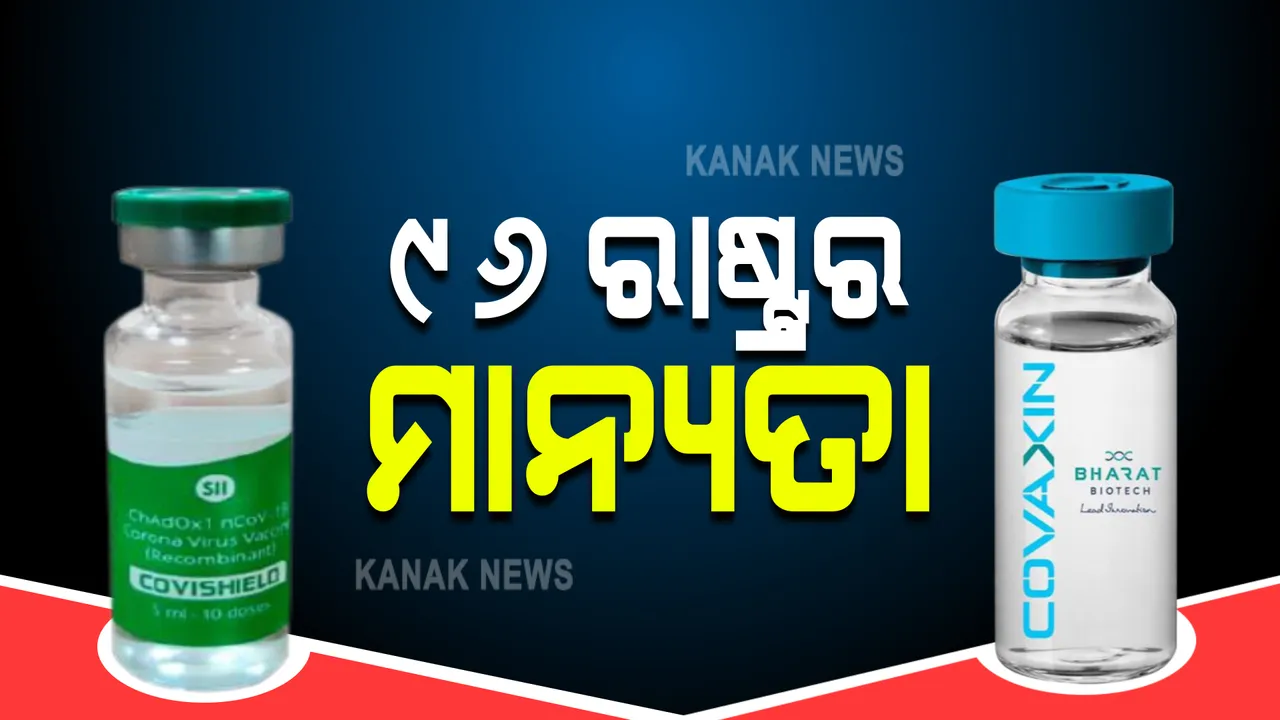  କୋଭାକ୍ସିନ ଏବଂ କୋଭିସିଲ୍‌ଡକୁ ୯୬ ରାଷ୍ଟ୍ରର ମାନ୍ୟତା : ଦେଶରେ ଏବେ ସୁଦ୍ଧା ଦିଆସରିଲାଣି ୧୦୯କୋଟିରୁ ଅଧିକ ଡୋଜ୍