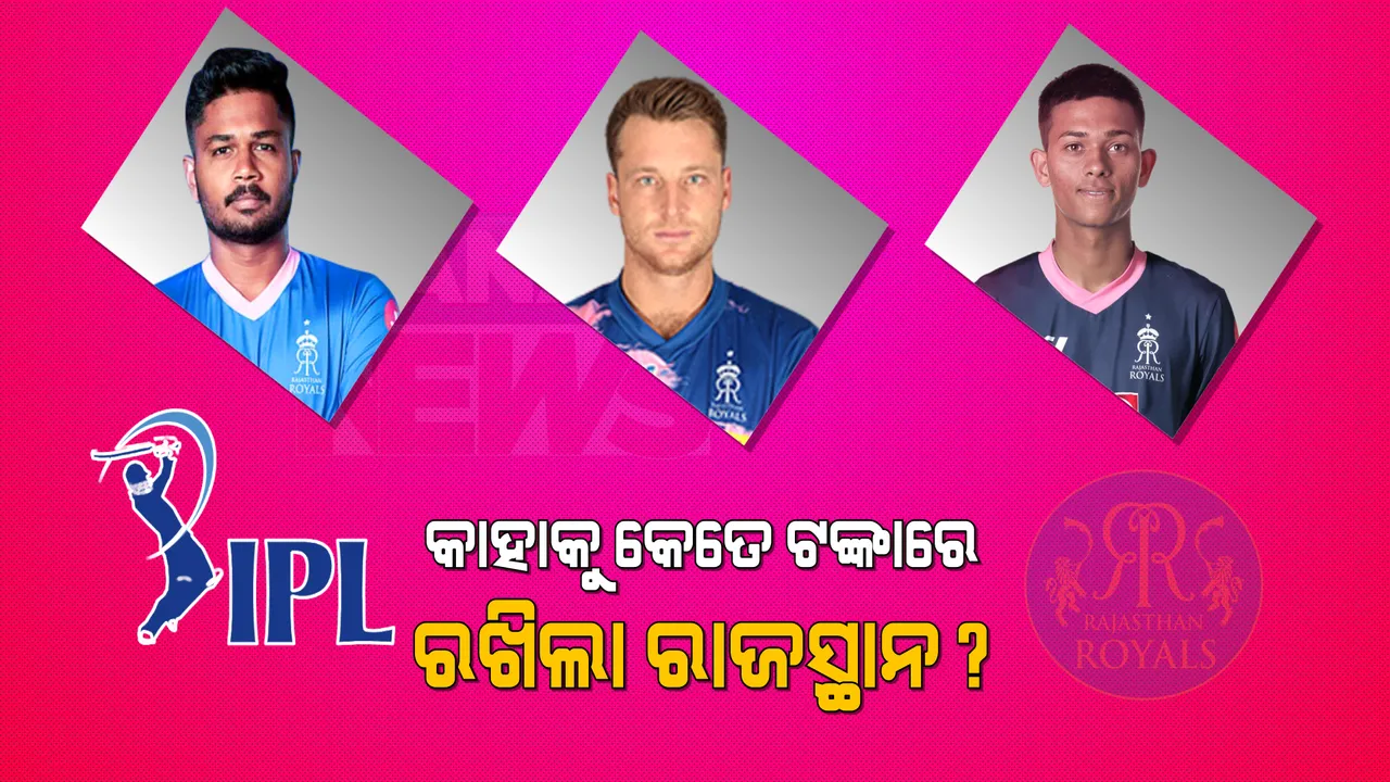  IPL ରିଟେନ୍ ତାଲିକା: ଏହି ୩ ଖେଳାଳୀଙ୍କୁ ରିଟେନ୍ ରଖିଲା ରାଜସ୍ଥାନ ରୟାଲ୍ସ । ଜାଣନ୍ତୁ କାହା ପାଇଁ କେତେ ଟଙ୍କା ଖର୍ଚ୍ଚ କଲା ଦଳ ।