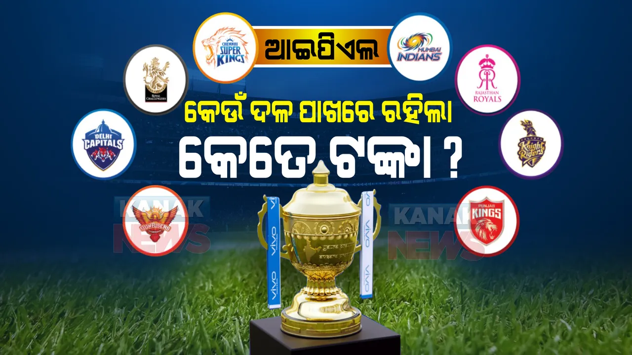  ମହାନିଲାମୀ ପୂର୍ବରୁ କେଉଁ ଦଳ ପାଖରେ ଅଛି କେତେ କୋଟି ଟଙ୍କା? ଦେଖନ୍ତୁ ପୂରା ତାଲିକା ।
