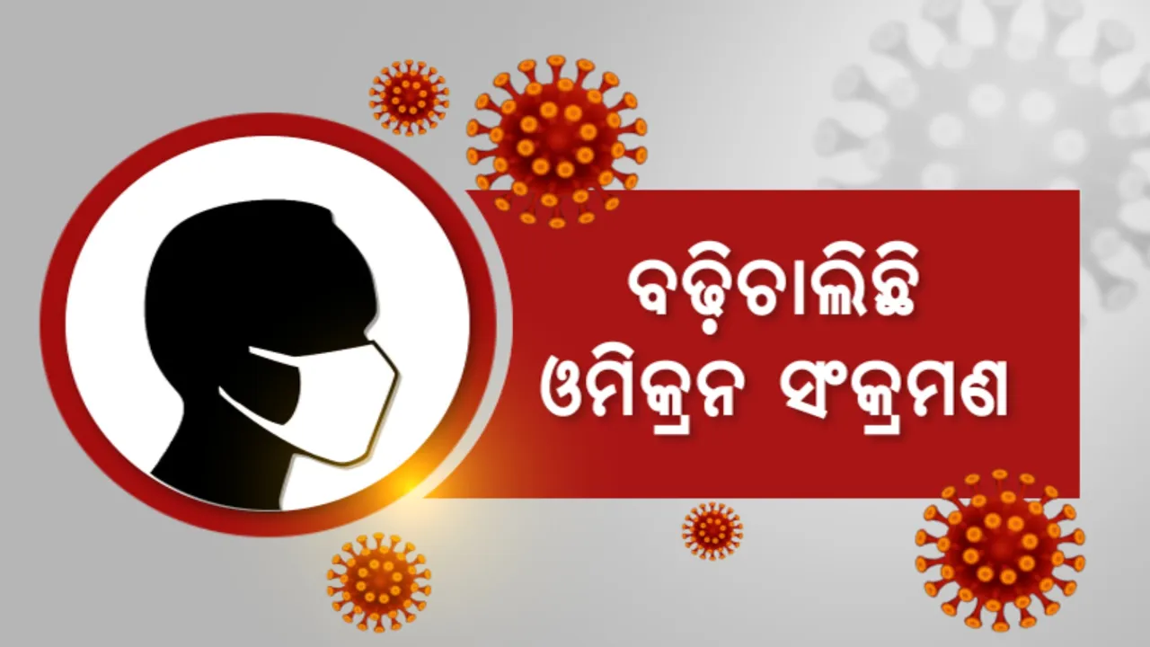  ଦେଶରେ ବଢୁଛି ଓମିକ୍ରନ ସଂକ୍ରମିତଙ୍କ ସଂଖ୍ୟା । ଅଯଥା ଗହଳି ଓ ଯାତାୟତରୁ ଦୂରେଇ ରହିବାକୁ ପରାମର୍ଶ ।