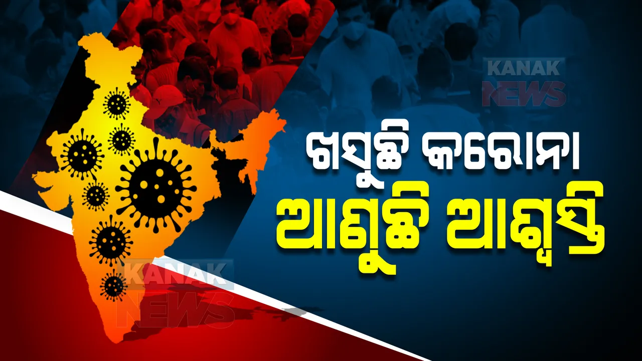  କରୋନାକୁ ନେଇ ଆଶ୍ୱସ୍ତି । ଦେଶ ଓ ରାଜ୍ୟରେ ଲଗାତର କମୁଛି ସଂକ୍ରମଣ