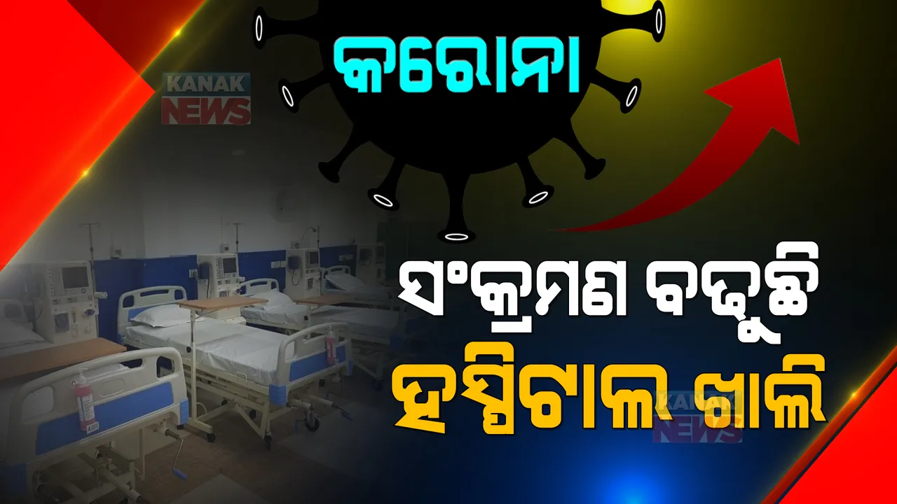  ସଂକ୍ରମଣରେ ଲାଗୁନି ବ୍ରେକ୍ । ସଂଖ୍ୟା ବଢ଼ୁଛି, ହେଲେ ହସ୍ପିଟାଲରେ କମ୍ ରହିଛି ରୋଗୀଙ୍କ ସଂଖ୍ୟା ।