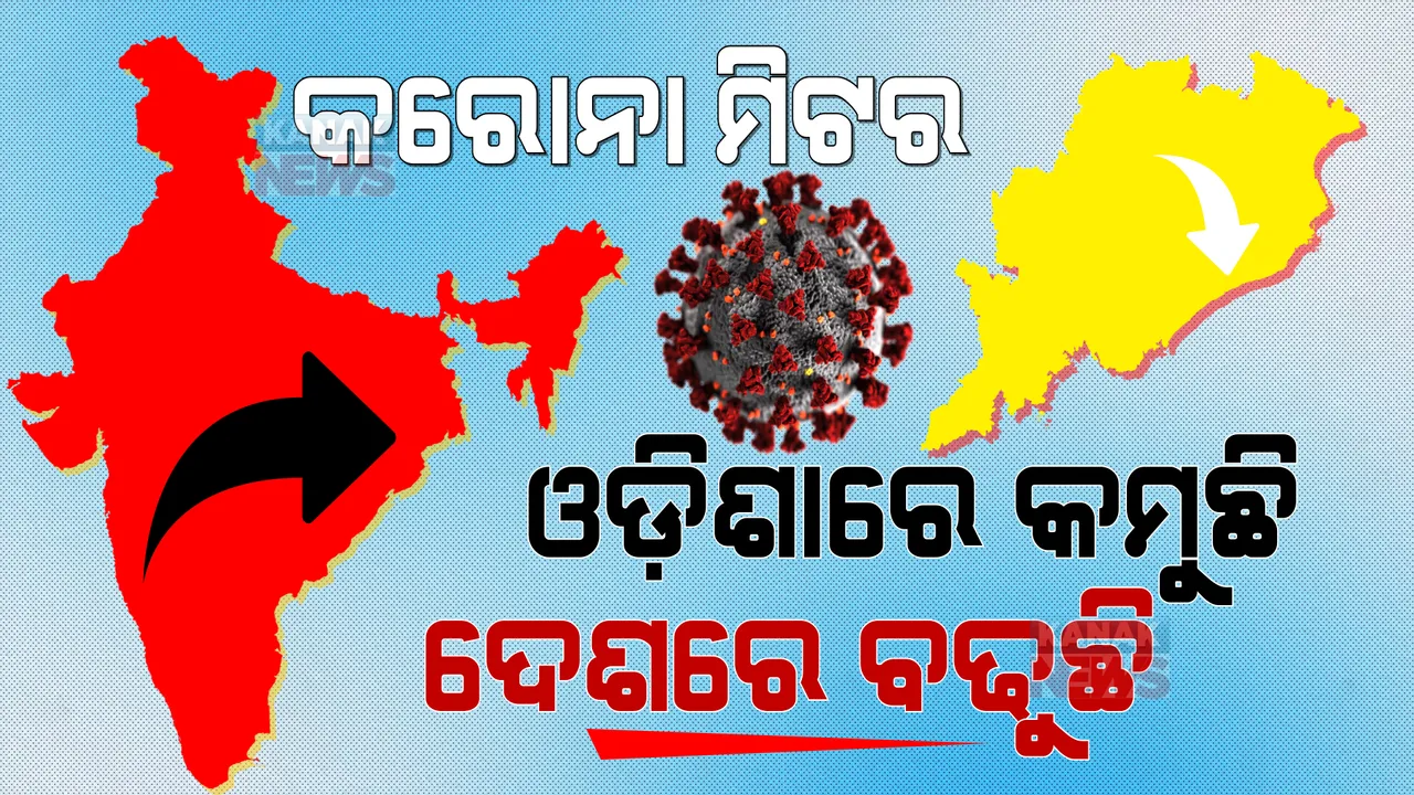  ଓଡ଼ିଶାରେ କମୁଛି ଦୈନିକ କରୋନା ସଂକ୍ରମଣ । ପଢନ୍ତୁ, କଣ କହିଲେ ସ୍ୱାସ୍ଥ୍ୟ ନିର୍ଦ୍ଦେଶକ ବିଜୟ ମହାପାତ୍ର?