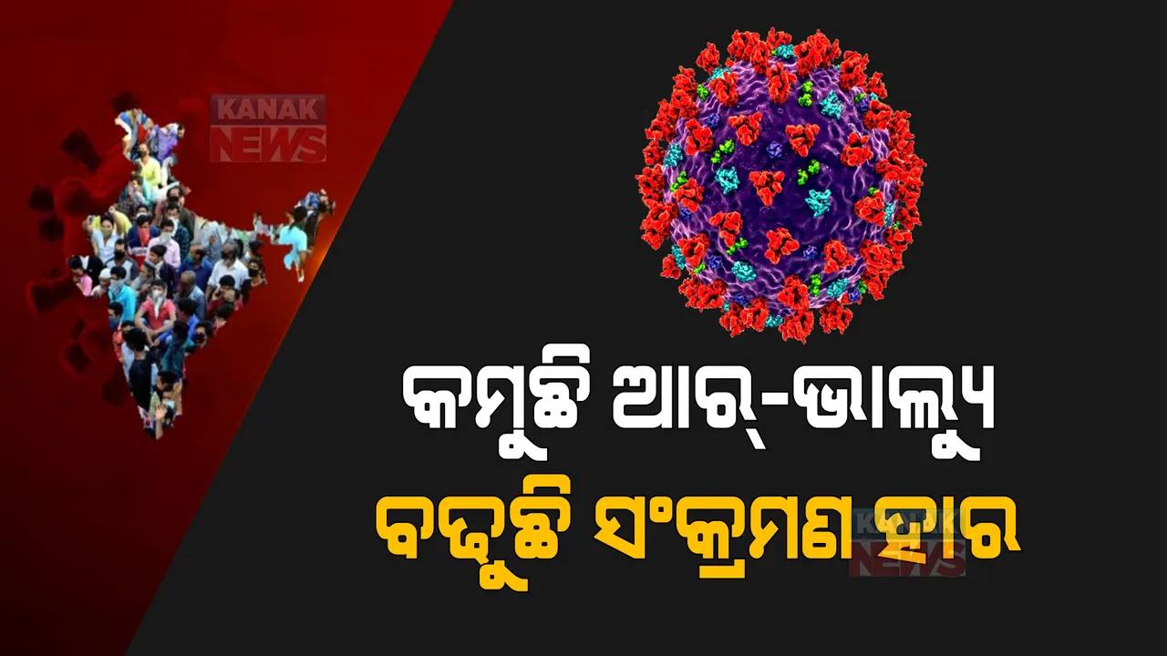  କରୋନା ସଂକ୍ରମଣର ଅଜବ ଟ୍ରେଣ୍ଡ: ଦେଶରେ କମୁଛି ଆର୍-ଭାଲ୍ୟୁ, ସେପଟେ ବଢୁଛି ଦୈନିକ ସଂକ୍ରମଣ ହାର