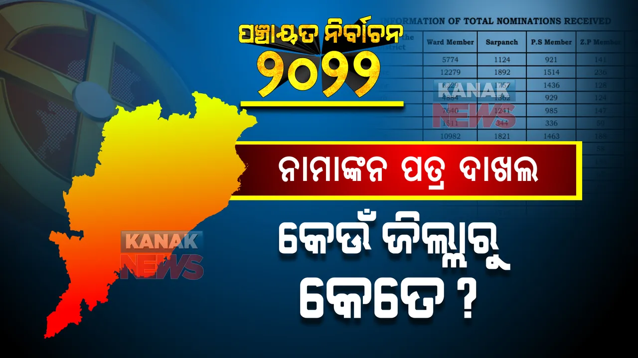 ନାମାଙ୍କନ ପତ୍ର ଦାଖଲ : କେଉଁ ଜିଲ୍ଲାରୁ କେତେ?