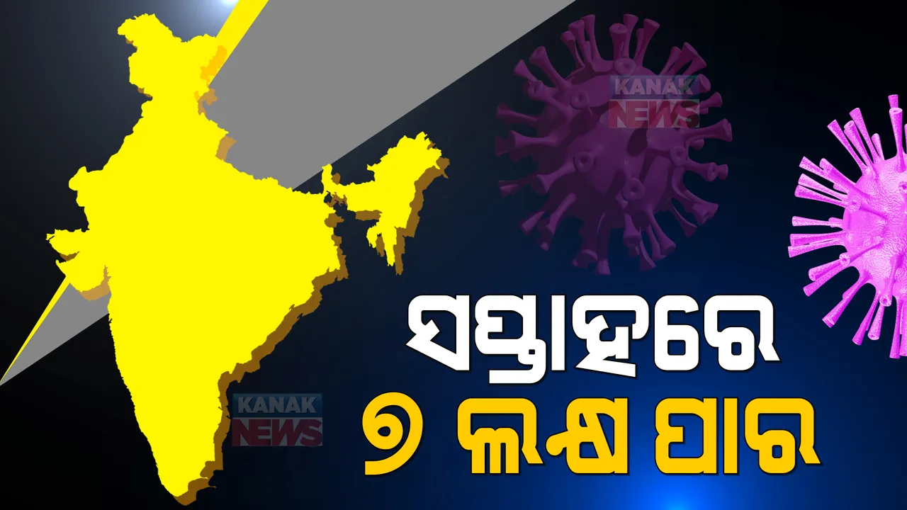  ଦେଶରେ ଦ୍ରୁତ ଗତିରେ ବଢୁଛି କରୋନା ସଂକ୍ରମଣ : ସପ୍ତାହକରେ ଚିହ୍ନଟ ହୋଇଛନ୍ତି ୭ ଲକ୍ଷ ୮୦ ହଜାରରୁ ଅଧିକ ଆକ୍ରାନ୍ତ; ପୂର୍ବ ସପ୍ତାହ ତୁଳନାରେ ୬ ଗୁଣା ବୃଦ୍ଧି