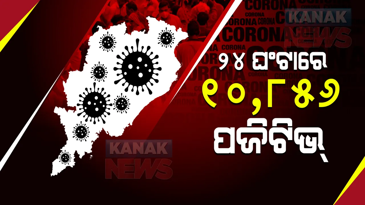  ରାଜ୍ୟରେ କରୋନା ମିଟର ଉପରମୁହାଁ : ୨୪ଘଣ୍ଟାରେ ୧୦ହଜାର ୮୫୬ ଆକ୍ରାନ୍ତ ଚିହ୍ନଟ
