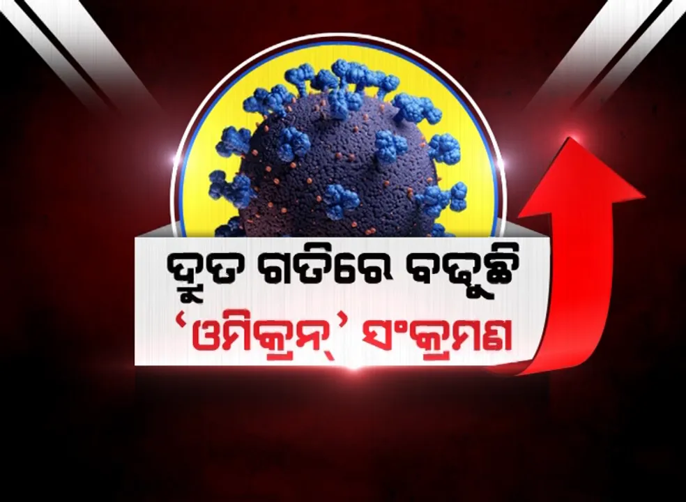  ଦ୍ରୁତ ଗତିରେ ବଢୁଛି ‘ଓମିକ୍ରନ୍’ ସଂକ୍ରମଣ । ମହାରାଷ୍ଟ୍ର, ଦିଲ୍ଲୀରେ ସର୍ବାଧିକ ମାମଲା