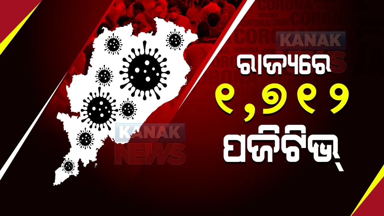  କମୁଛି ସଂକ୍ରମଣ ହେଲେ ମୃତ୍ୟୁରେ ଲାଗୁନି ବ୍ରେକ୍ : ରାଜ୍ୟରେ ୨୪ ଘଂଟାରେ ୧୭୧୨ ସଂକ୍ରମିତ, ୨୨ ମୃତ