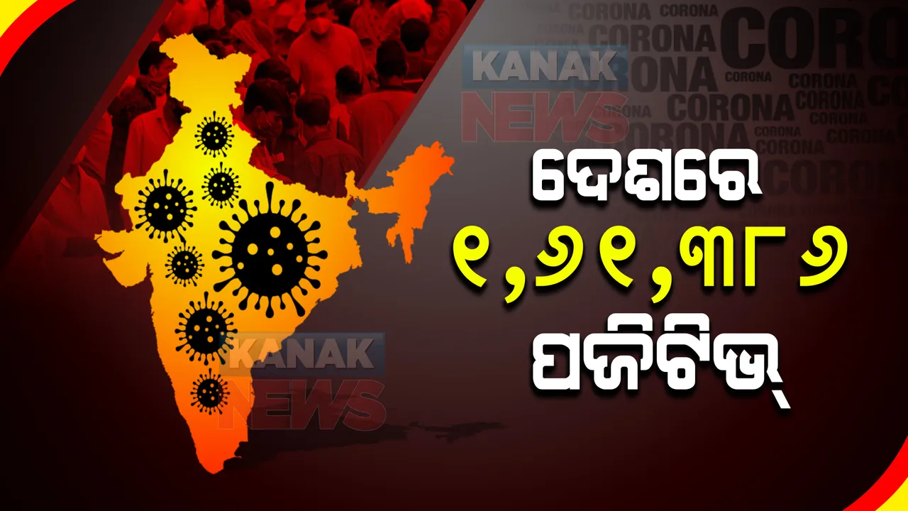  ଦେଶରେ କମୁଛି କରୋନା, ବଢୁଛି ମୃତ୍ୟୁ ସଂଖ୍ୟା : ୧ ଲକ୍ଷ ୬୧ ହଜାର ୩୮୬ ନୂଆ ଆକ୍ରାନ୍ତ ଚିହ୍ନଟ, ୧୭୩୩ ଜଣଙ୍କର ମୃତ୍ୟୁ