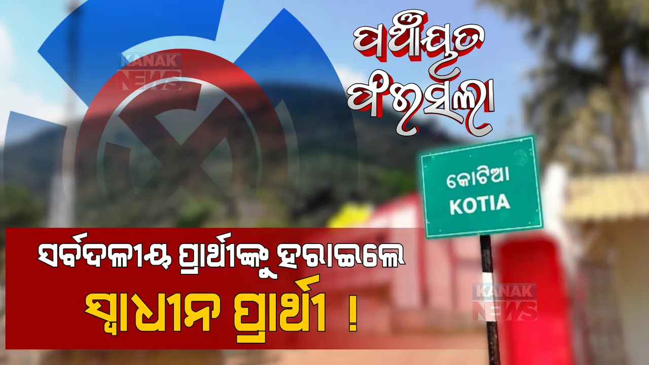  କୋଟିଆରୁ ଜିତିଲେ ଟିକାଇ ଗେମେଲ ! ସର୍ବଦଳୀୟ ପ୍ରାର୍ଥୀଙ୍କୁ ହରାଇ ସ୍ୱାଧୀନ ପ୍ରାର୍ଥୀ ବିଜୟୀ ହୋଇଥିବା ସୂଚନା ।