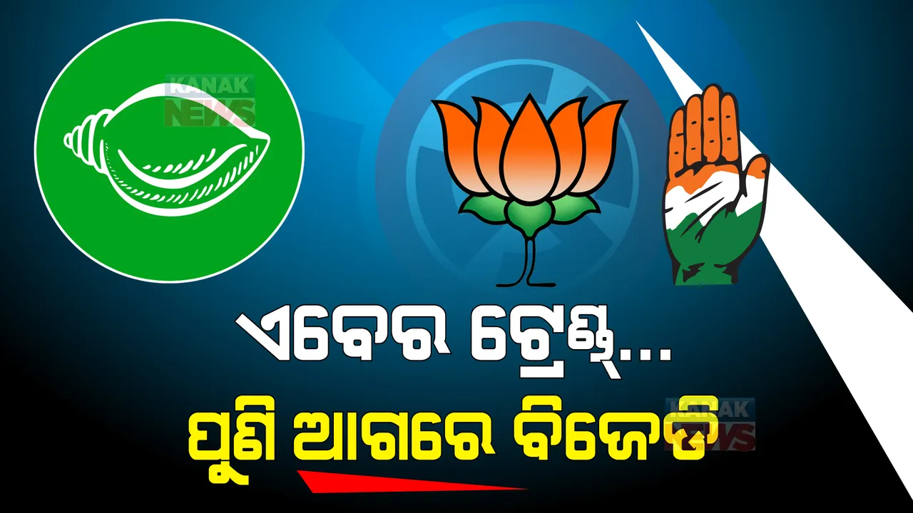  ପଞ୍ଚାୟତ ଫଇସଲା: ବଦଳୁଛି ଟ୍ରେଣ୍ଡ୍... ରାତି ୯ଟା ସୁଦ୍ଧା ଟ୍ରେଣ୍ଡ୍ କହୁଛି, ‘ପଦ୍ମ’ର ଫ୍ଲପ୍ ଶୋ’, ଉଠୁନି ‘ହାତ’, ‘ଶଙ୍ଖ’ ସୁପରହିଟ୍ ।