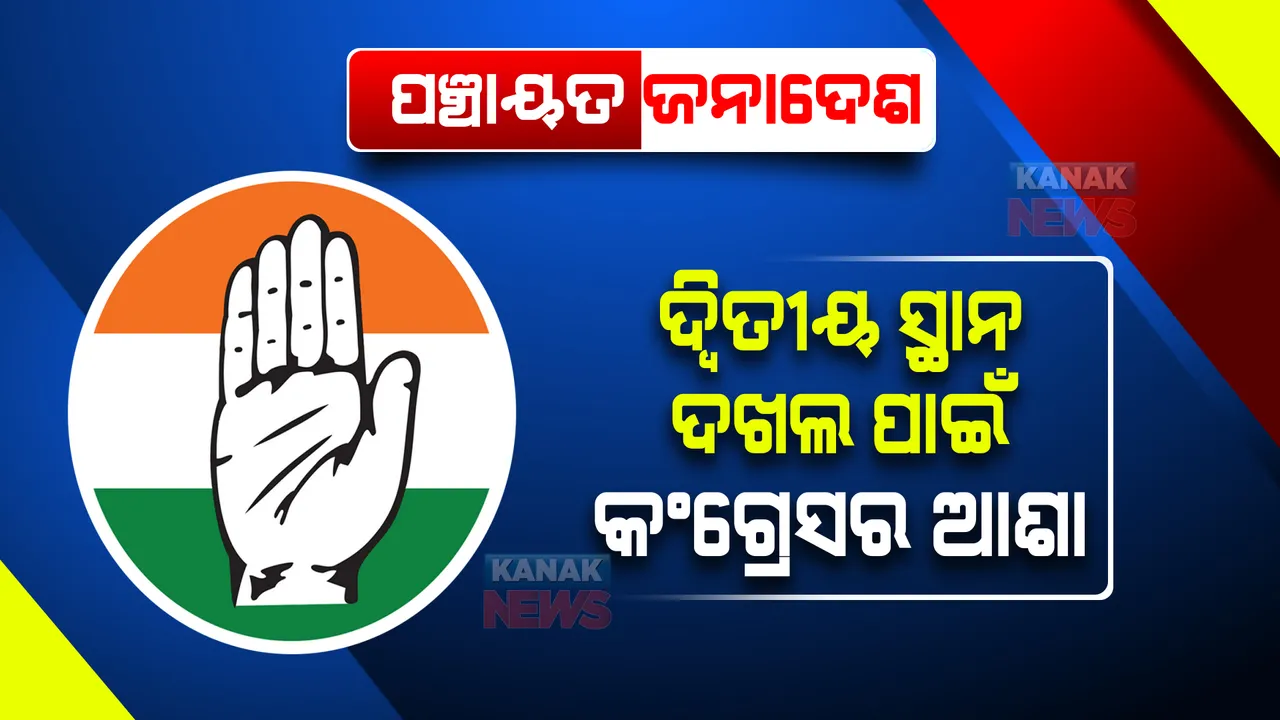 ପଞ୍ଚାୟତ ଫଇସଲା : ଦ୍ୱିତୀୟ ସ୍ଥାନ ଦଖଲ ପାଇଁ କଂଗ୍ରେସର ଆଶା
