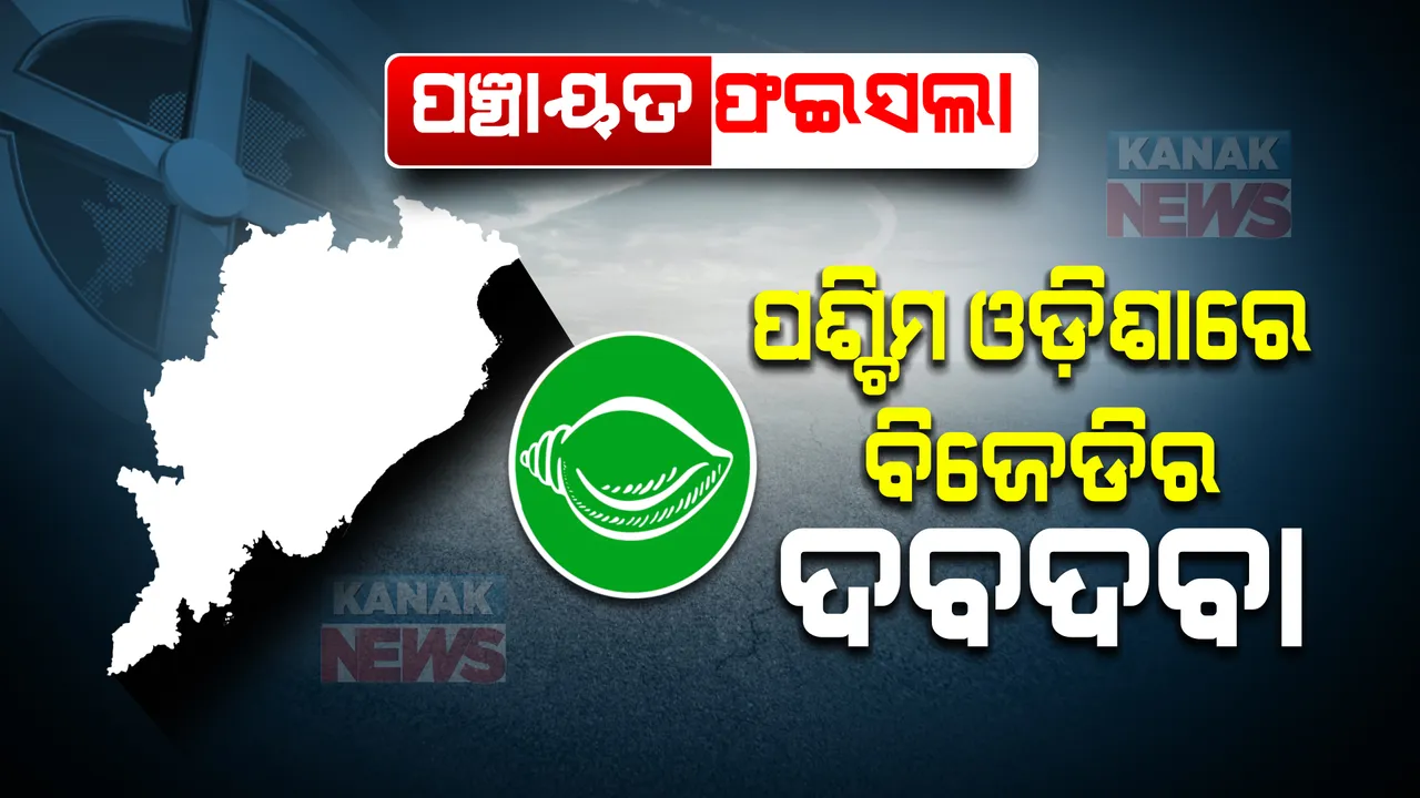  ପଞ୍ଚାୟତ ଫଇସଲା: ଗଣତିର ପ୍ରଥମ ଦିନରେ ପଶ୍ଚିମ ଓଡ଼ିଶାରେ ଶୁଭିଲା ‘ଶଙ୍ଖ’, ଫିକା ପଡ଼ିଲା ବିରୋଧୀ ହାୱା ।