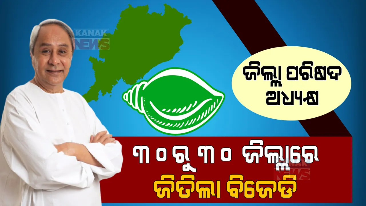  ଜିଲ୍ଲା ପରିଷଦ ଅଧ୍ୟକ୍ଷ ନିର୍ବାଚନ । ୩୦ରୁ ୩୦ ଜିଲ୍ଲାରେ ବିଜେଡି ବିଜୟୀ, ରଚିଲା ନୂଆ ଇତିହାସ ।