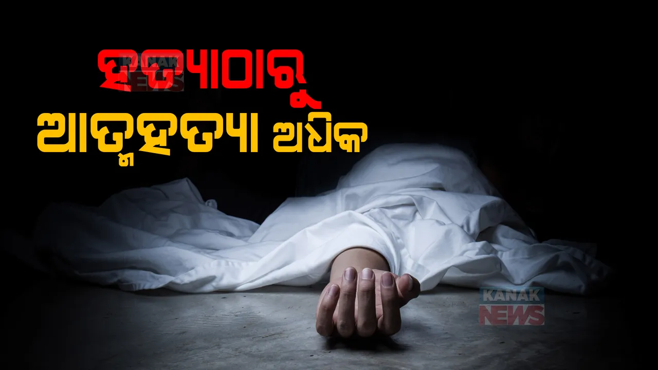  ପ୍ରତିବର୍ଷ ବଢ଼ିଚାଲିଛି ଆତ୍ମହତ୍ୟା । ଏନସିଆରବି ତଥ୍ୟ ଅନୁସାରେ ହତ୍ୟା ମାମଲା ତୁଳନାରେ ଆତ୍ମହତ୍ୟା ମାମଲା ଢେର ଅଧିକ ।