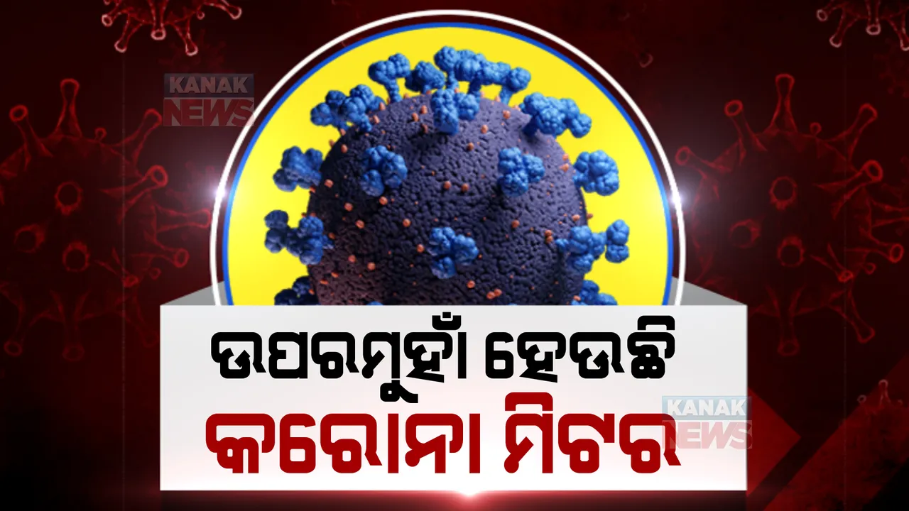  ପୁଣି ଉପରମୁହାଁ କରୋନା ସଂକ୍ରମଣ। ମହାରାଷ୍ଟ୍ରରେ ଲାଗିଲା କଟକଣା, ୫ରାଜ୍ୟକୁ କେନ୍ଦ୍ରର ଚିଠି । 