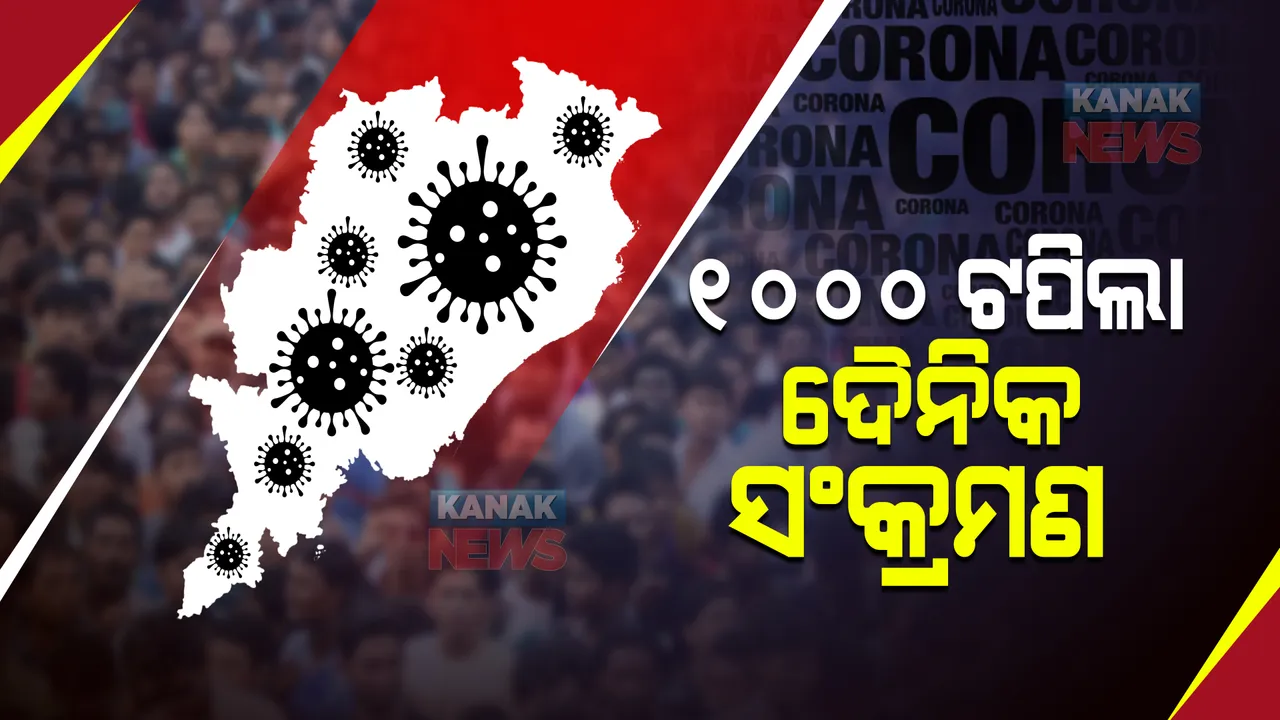  ରାଜ୍ୟରେ ଦ୍ରୁତଗତିରେ ବଢ଼ୁଛି କରୋନା : ଦିନକରେ ୧୦୦୦ ଟପିଲା ସଂକ୍ରମଣ, କେଉଁ ଜିଲ୍ଲାରୁ କେତେ ଚିହ୍ନଟ ?
