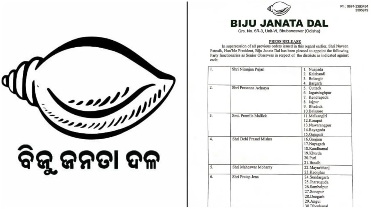 ବରିଷ୍ଠ ପର୍ଯ୍ୟବେକ୍ଷକ ତାଲିକା ଘୋଷଣା କଲା ବିଜେଡି, ୬ ନେତାଙ୍କୁ ଜିଲ୍ଲା ଦାୟିତ୍ୱ ।