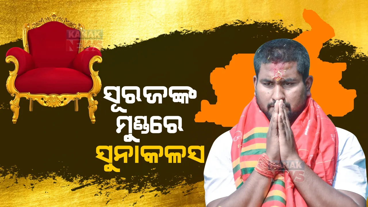  ଧାମନଗରରେ ପୁଣି ଫୁଟିଲା ପଦ୍ମ : ସୁରଜଙ୍କ ମୁଣ୍ଡରେ ସୁନାକଳସ; ୯ ହଜାର ୮୮୧ ଭୋଟରେ ବିଜୟୀ