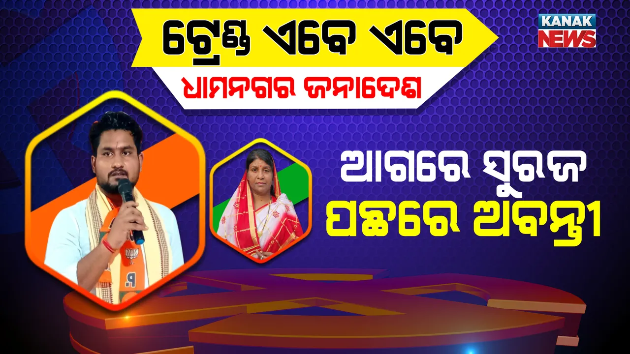  ଧାମନଗରରେ ଆଗେଇ ଚାଲିଛି ବିଜେପି : ସପ୍ତମ ରାଉଣ୍ଡ ସୁଦ୍ଧା ବିଜେଡିଠୁ ୫,୨୦୦ ଭୋଟରେ ଆଗୁଆ ବିଜେପି