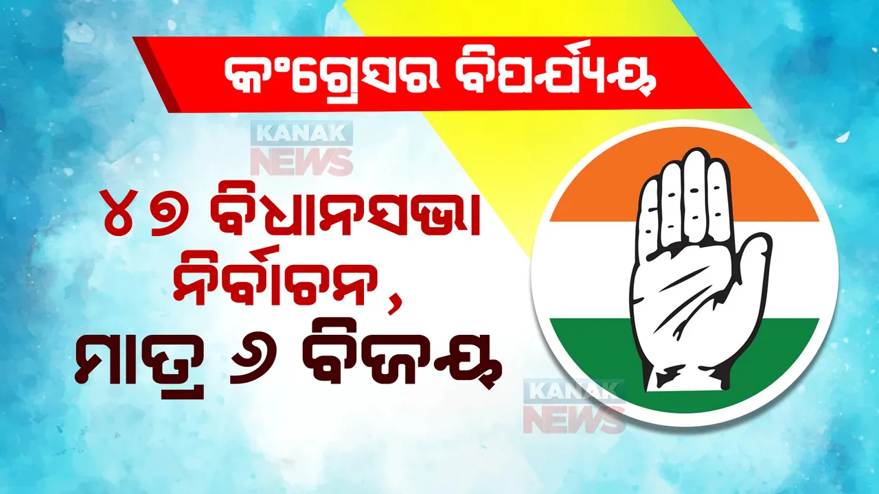 ଲଗାତର କଂଗ୍ରେସର ବିପର୍ଯ୍ୟୟ। ୮ ବର୍ଷରେ ୪୭ ବିଧାନସଭା ନିର୍ବାଚନ, ମାତ୍ର ୬ରେ ବିଜୟ।