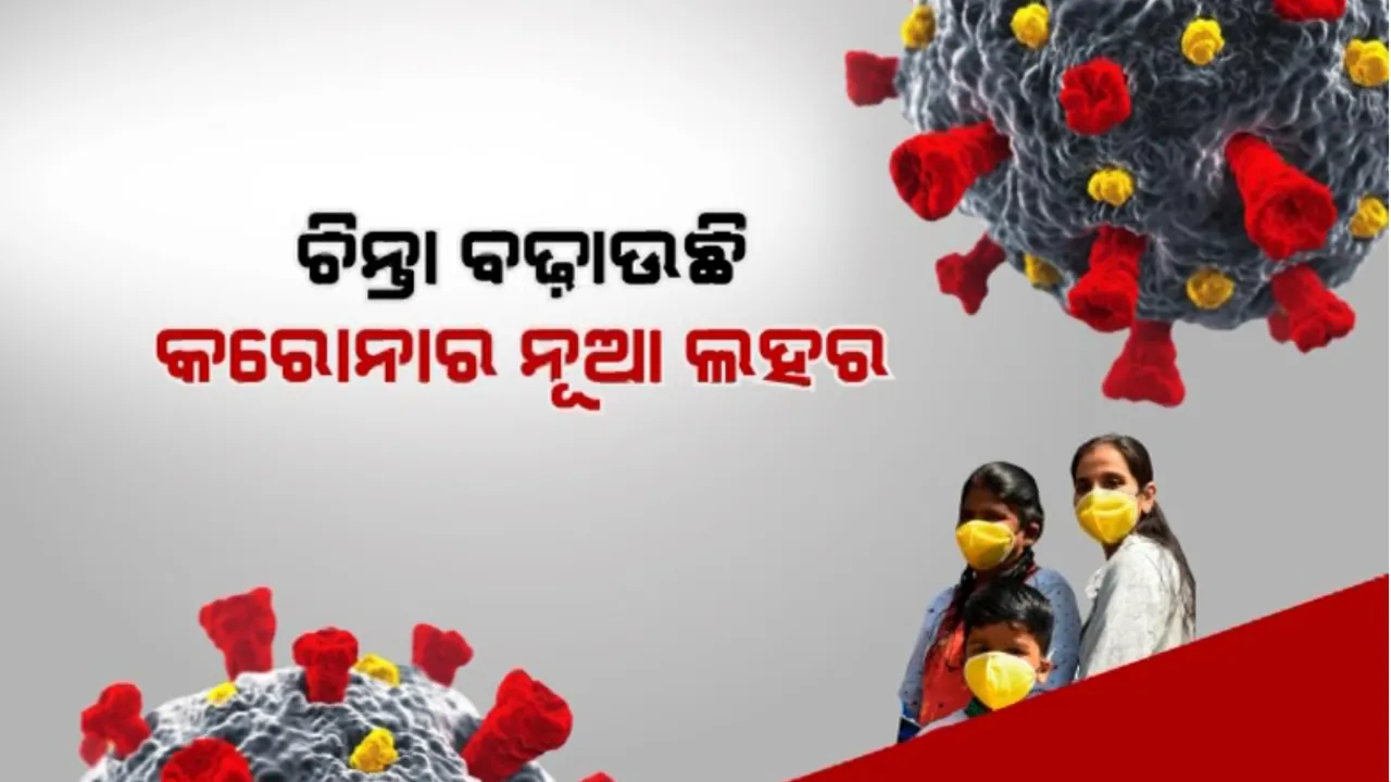  ଚିନ୍ତା ବଢ଼ାଉଛି କରୋନାର ନୂଆ ଲହର: ୭ ଦିନରେ ୭୮% ସଂକ୍ରମଣ ବୃଦ୍ଧି, ୨୧୦ ଦିନ ପରେ ସର୍ବାଧିକ ଆକ୍ରାନ୍ତ ଚିହ୍ନଟ