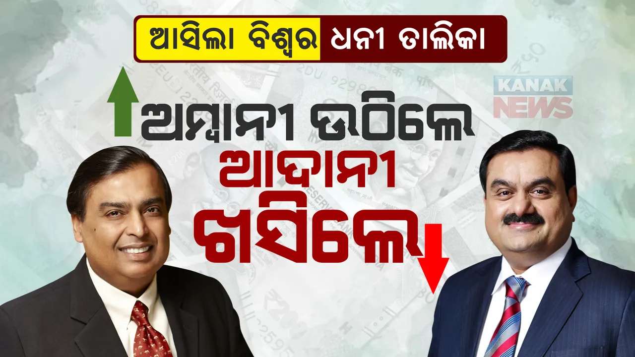  ଆସିଲା ଫୋବର୍ସ ଧନୀ ତାଲିକା । ବିଶ୍ୱର ଧନୀ ତାଲିକାରେ ଉପରକୁ ଉଠିଲେ ଅମ୍ବାନୀ, ଗତବର୍ଷ ତୁଳନାରେ ବହୁ ତଳକୁ ଖସିଲେ ଆଦାନୀ ।
