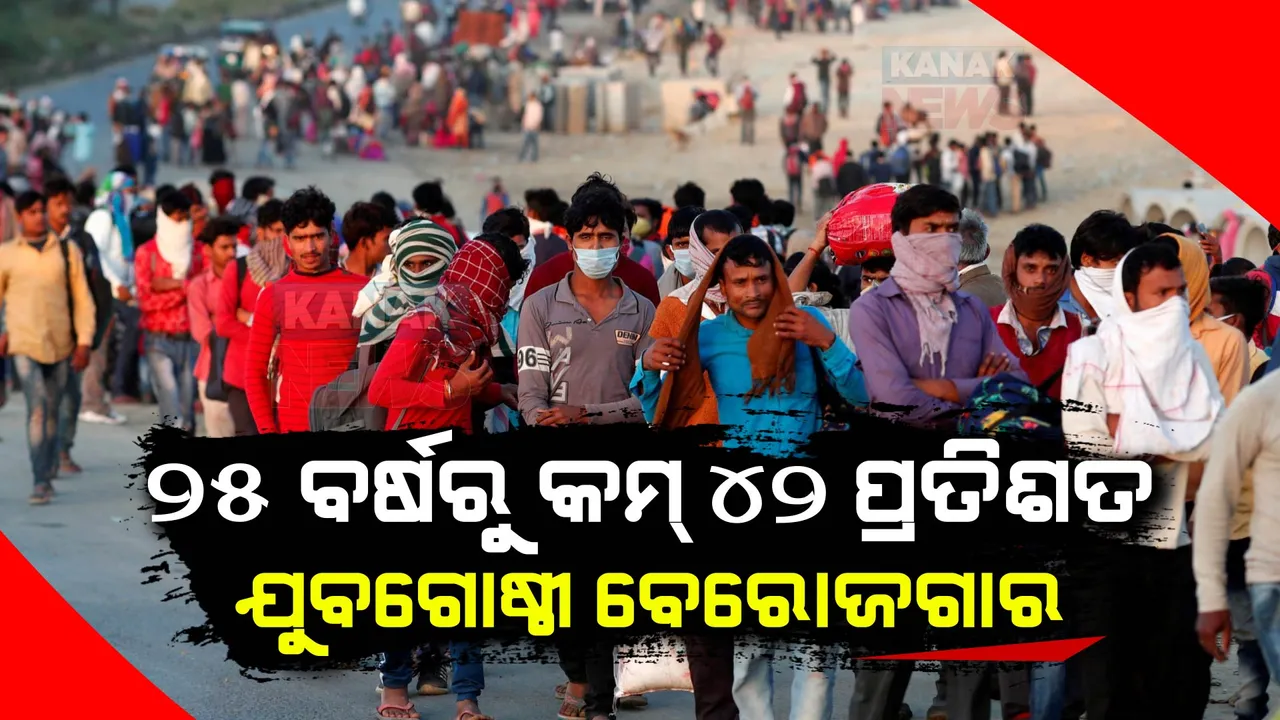  ଅଜିମ ପ୍ରେମଜୀ ବିଶ୍ୱବିଦ୍ୟାଳୟ ରିପୋର୍ଟରେ ବଡ ଖୁଲାସା । ଦେଶରେ ୨୫ ବର୍ଷରୁ କମ୍ ବୟସର ୪୨ ପ୍ରତିଶତ ଯୁବଗୋଷ୍ଠୀ ବେରୋଜଗାର