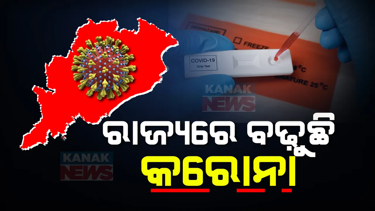  ରାଜ୍ୟରେ ବଢୁଛି କରୋନା ସଂକ୍ରମଣ, ୨୪ ଘଣ୍ଟାରେ ୫ ନୂଆ ଆକ୍ରାନ୍ତ ଚିହ୍ନଟ ।