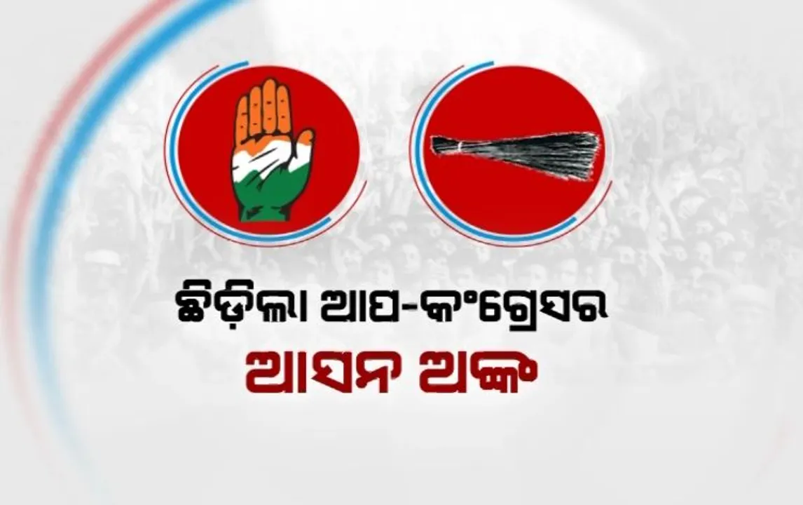  ଦିଲ୍ଲୀ, ଗୁଜରାଟ ଓ ହରିଆଣାରେ ଏକାଠି ଲଢ଼ିବେ ଆପ ଓ କଂଗ୍ରେସ । ବିଜେପିକୁ ଚେକ ଦେବାକୁ ହାତକୁ ଏବେ ଝାଡ଼ୁ ଭରଷା