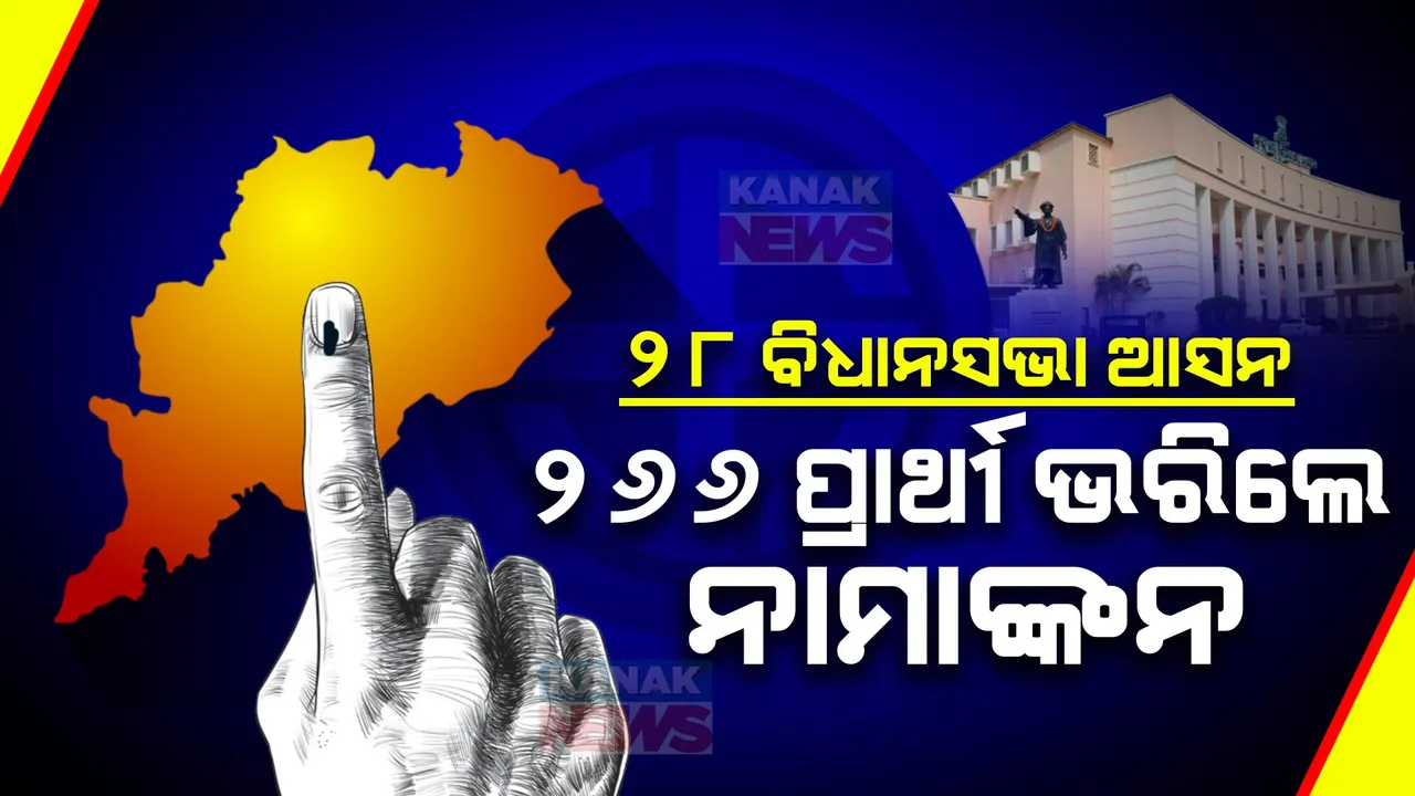  ଓଡ଼ିଶାରେ ୨୮ ବିଧାନସଭା ପାଇଁ ସରିଲା ନାମାଙ୍କନ । ୨୬୬ ପ୍ରାର୍ଥୀ କଲେ ନାମାଙ୍କନପତ୍ର ଦାଖଲ, ମେ’ ୧୩ରେ ହେବ ଭୋଟ ।
