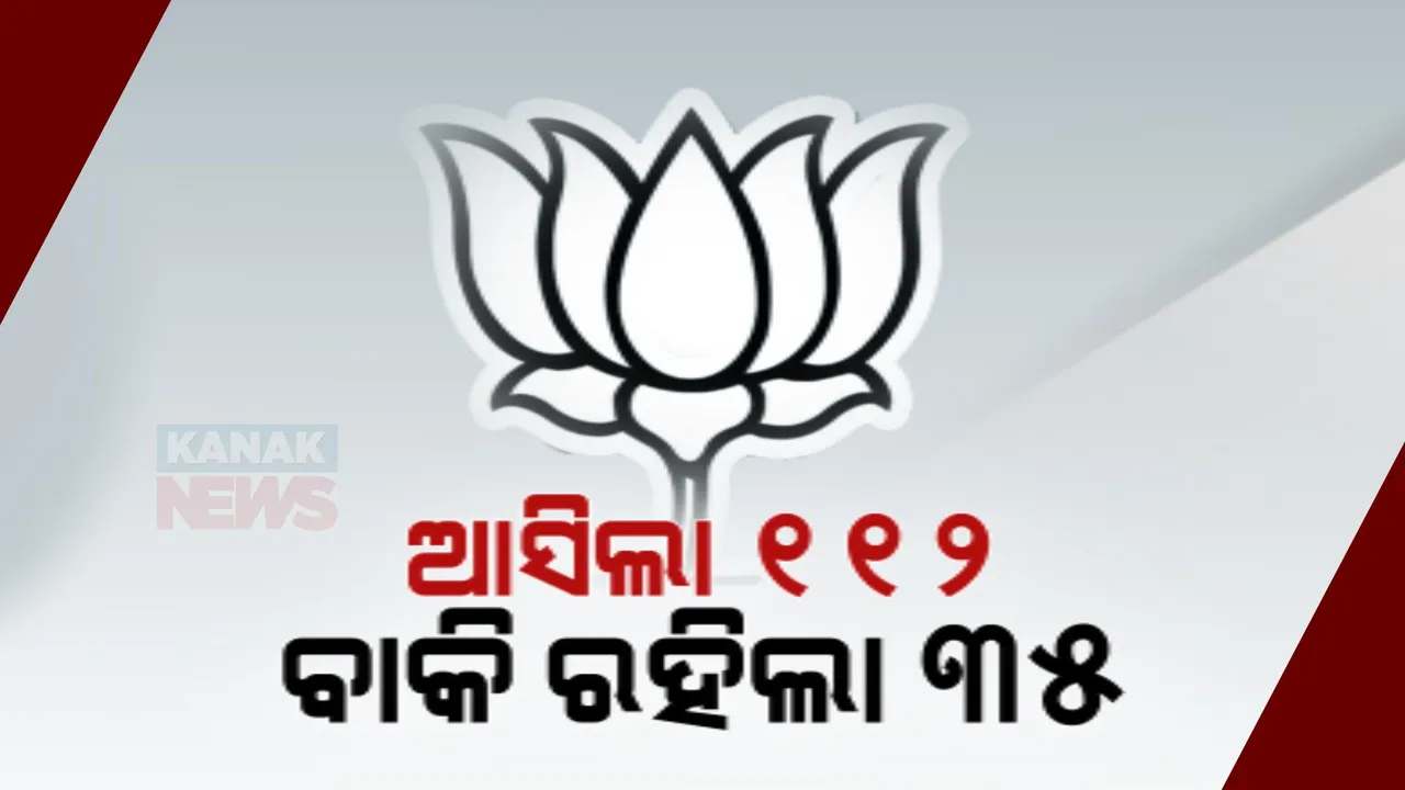  ଆସିଲା ୧୧୨, ବାକି ରହିଲା ୩୫