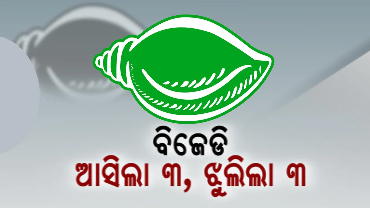  ବିଜେଡି ଘୋଷଣା କଲା ଆଉ ୩ ବିଧାନସଭା ପ୍ରାର୍ଥୀ । ଭୋଗରାଇରୁ କଟିଲା ଅନନ୍ତ ଦାସଙ୍କ ଟିକେଟ୍, ଗୌତମବୁଦ୍ଧ ଦାସଙ୍କୁ ପ୍ରାର୍ଥୀ କଲା ଦଳ