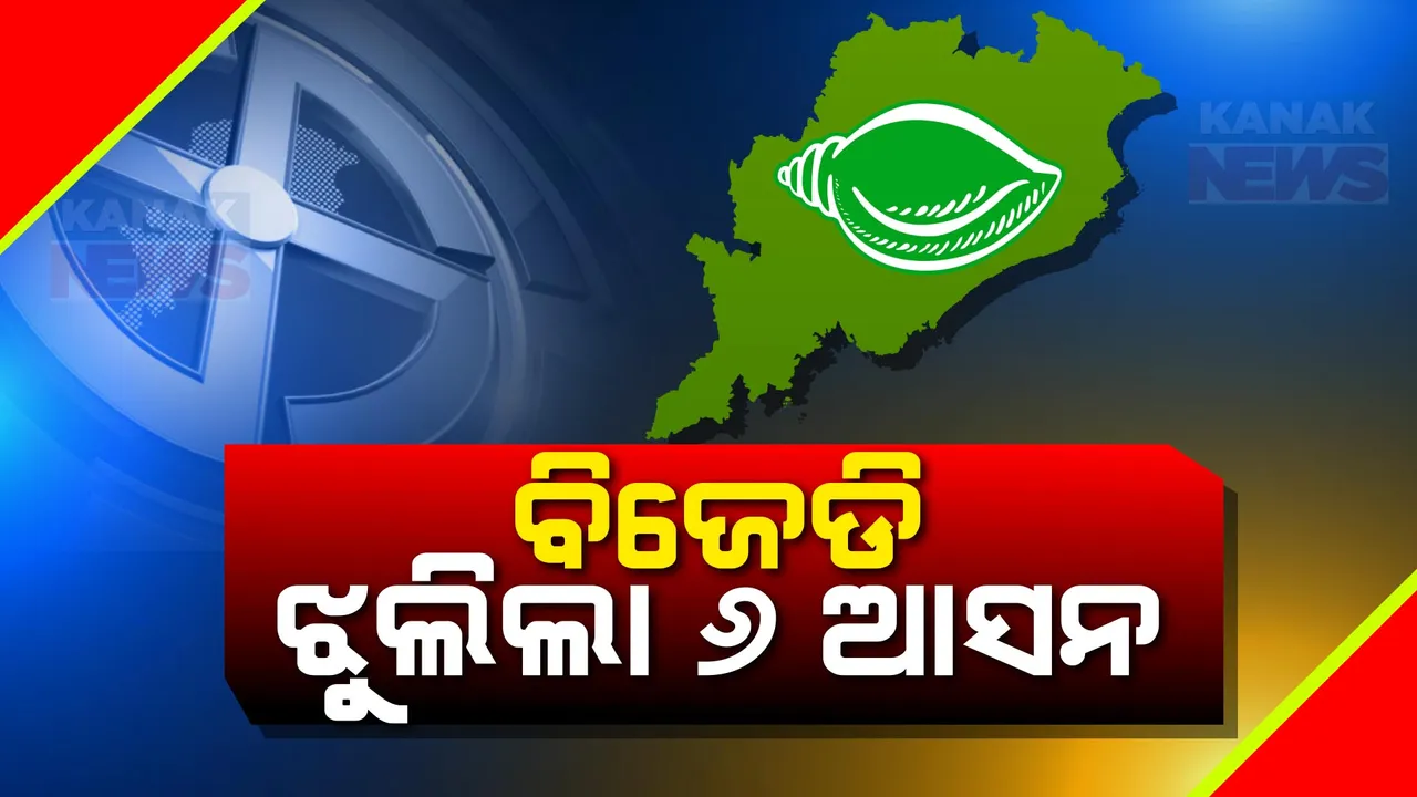 ୧୪୭ରୁ ୧୪୧ ପ୍ରାର୍ଥୀଙ୍କ ନାମ ଘୋଷଣା କଲା ବିଜେଡି । ବାକି ୬ ଆସନକୁ ଚାହିଁ ରହିଛନ୍ତି ଅନେକ ଆଶାୟୀ ।