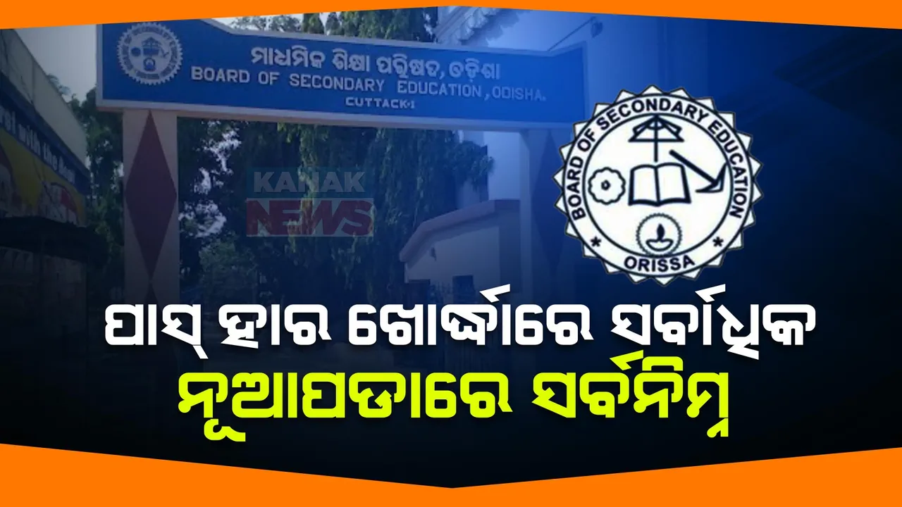  ମାଟ୍ରିକ ରେଜଲ୍ଟ: ୨୬୪୪ ଟି ସ୍କୁଲରେ ଶତ ପ୍ରତିଶତ ରେଜଲ୍ଟ, ଖୋର୍ଦ୍ଧାରେ ପାସ୍ ହାର ସର୍ବାଧିକ, ନୂଆପଡାରେ ସର୍ବନିମ୍ନ, ଆଉ କେଉଁ ଜିଲ୍ଲାରେ କେତେ?