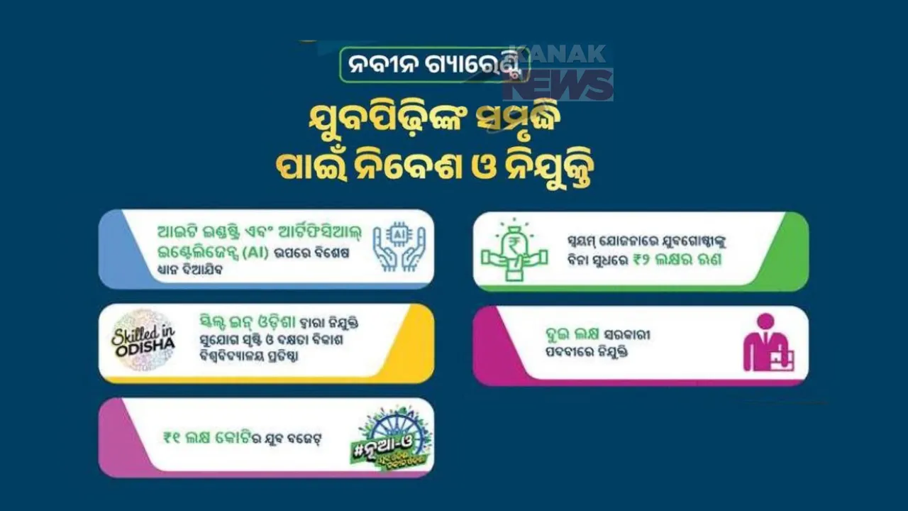  ଯୁବପିଢିଙ୍କ ବିକାଶ ପାଇଁ ନବୀନଙ୍କ ଗ୍ୟାରେଣ୍ଟି । ସ୍ୱୟମ୍ ଯୋଜନାରେ ମିଳିବ ବିନା ସୁଧରେ ୨ ଲକ୍ଷ ଟଙ୍କାର ଋଣ, ୧୦ ବର୍ଷରେ ୧ ଲକ୍ଷ କୋଟିର ଯୁବ ବଜେଟ