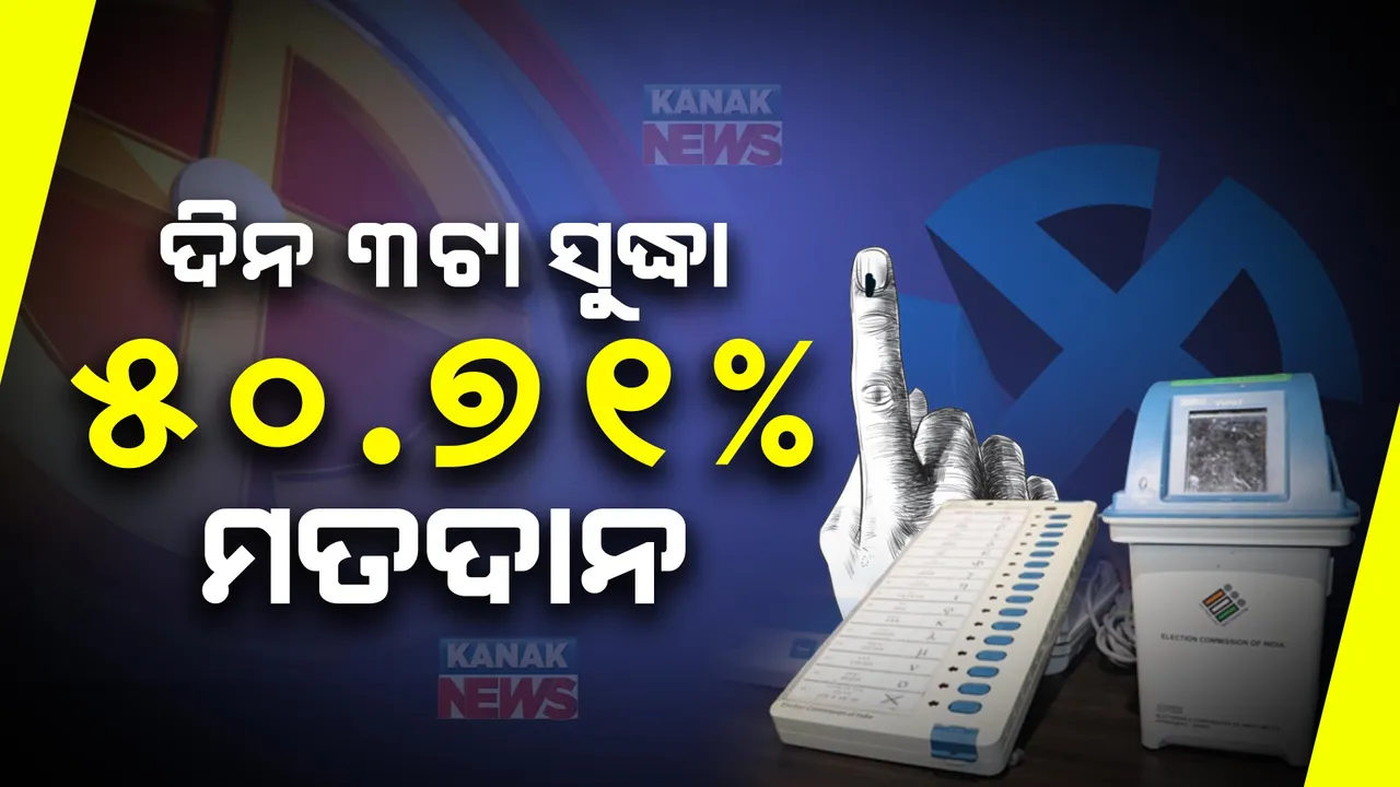  ଦେଶରେ ଚାଲିଛି ତୃତୀୟ ପର୍ଯ୍ୟାୟ ମତଦାନ: ଦିନ ୩ଟା ସୁଦ୍ଧା ମୋଟ୍ ୫୦.୭୧ ପ୍ରତିଶତ ମଦଦାନ