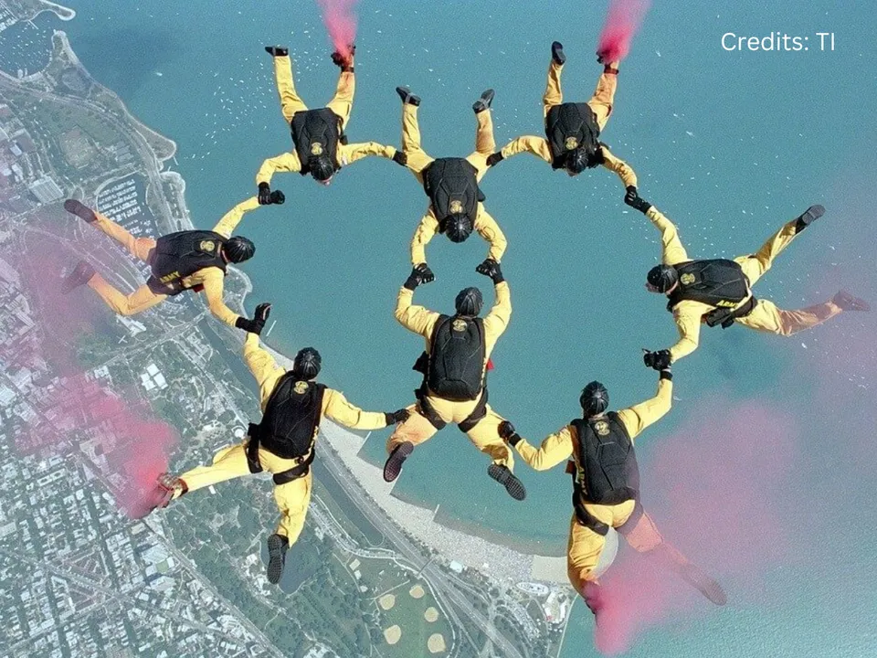 aerieln activities in india