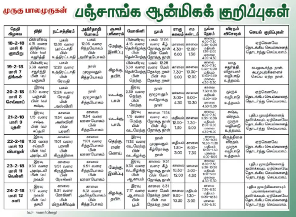  பஞ்சாங்க ஆன்மிகக் குறிப்புக்கள்!