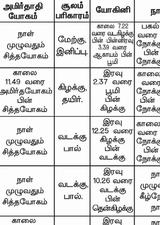  பஞ்சாங்க ஆன்மிகக் குறிப்புக்கள்!