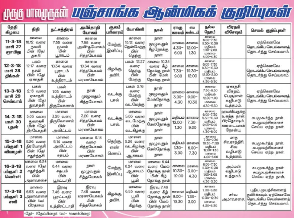  பஞ்சாங்க ஆன்மிகக் குறிப்புக்கள்!